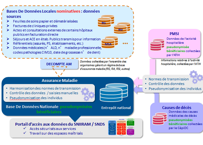 Documentation Technique Snds